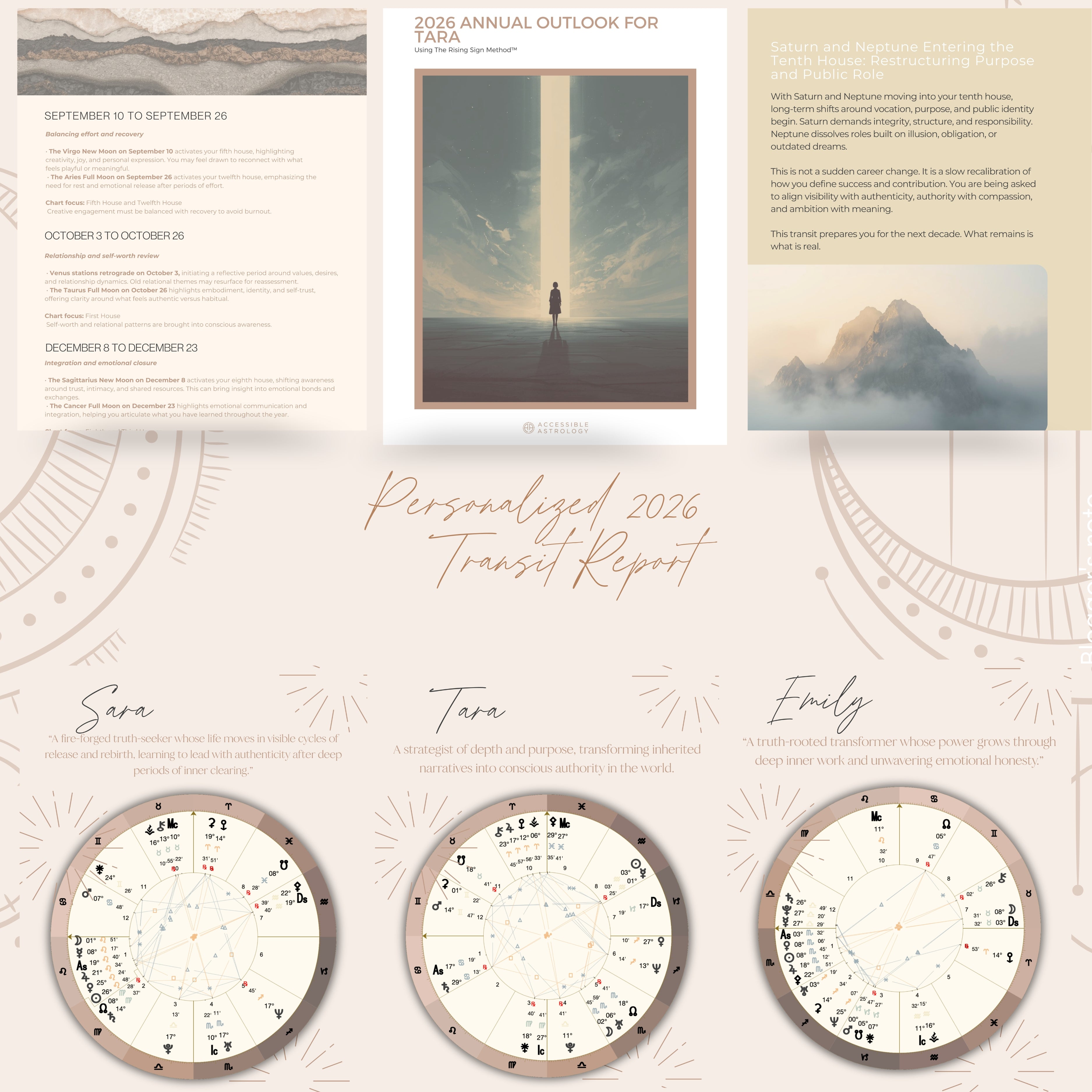 Personalized 2026 Transit Report *MOST POPULAR